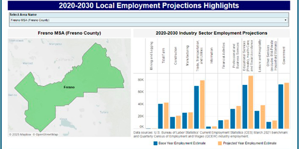 CVML labor market information