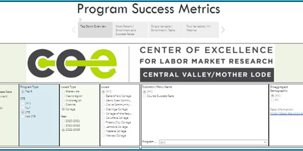 COE Data Dashboard